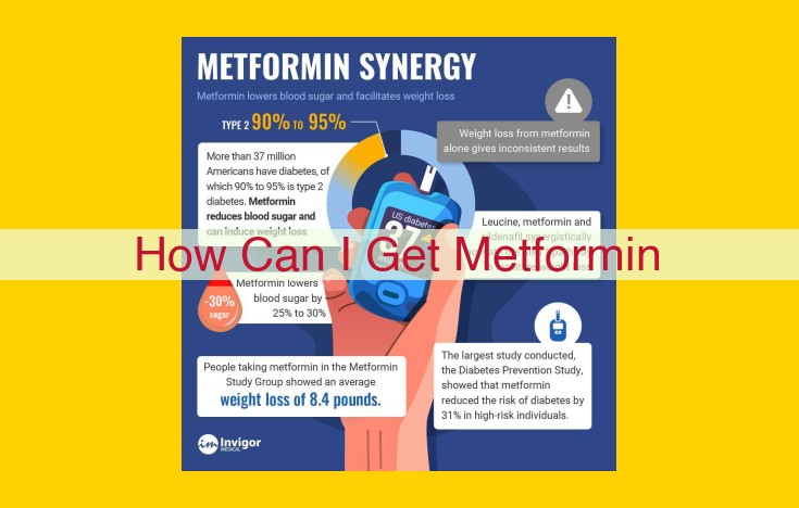 Metformin for Type 2 Diabetes: Access, Coverage, and Support