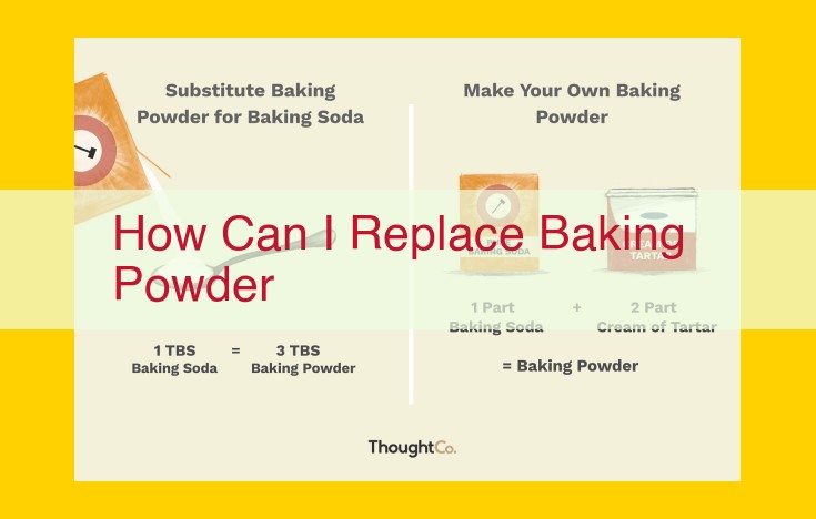 Rescue Your Baking: Ultimate Substitutes for Baking Powder