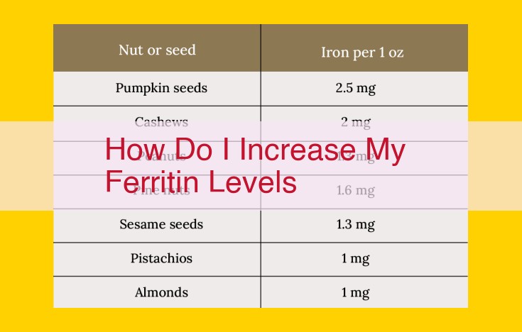 Maximize Ferritin Levels: Essential Strategies for Enhanced Iron Absorption