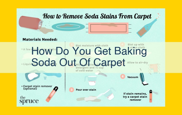 Baking Soda Carpet Removal: Essential Guide for Effective Stain Elimination