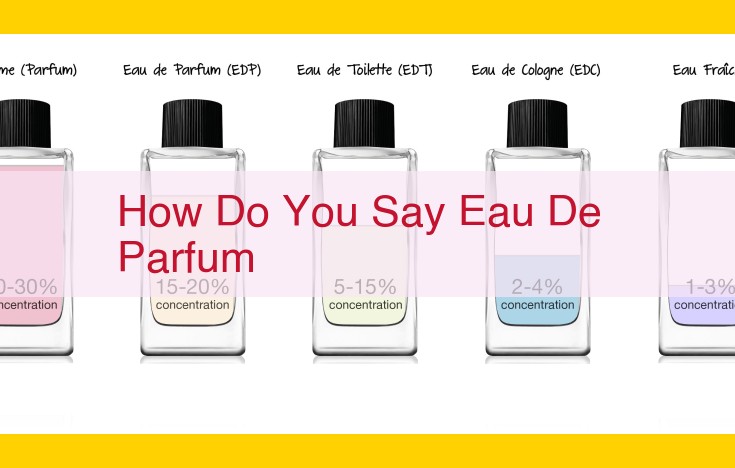 Eau de Parfum: An Ultimate Guide to Concentration, Fragrance, and Sensory Escape