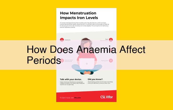 Anaemia and Menstrual Health: Impact on Periods, Pregnancy, and More