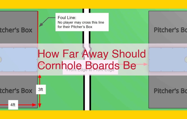 Standard Cornhole Board Placement: Optimized for Fair and Consistent Gameplay