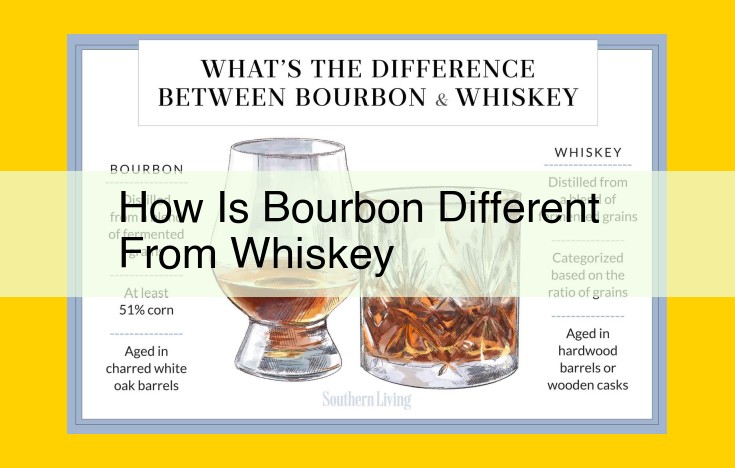 Bourbon: Exploring the Unique American Whiskey Brewed with Corn and Aged in Charred Oak