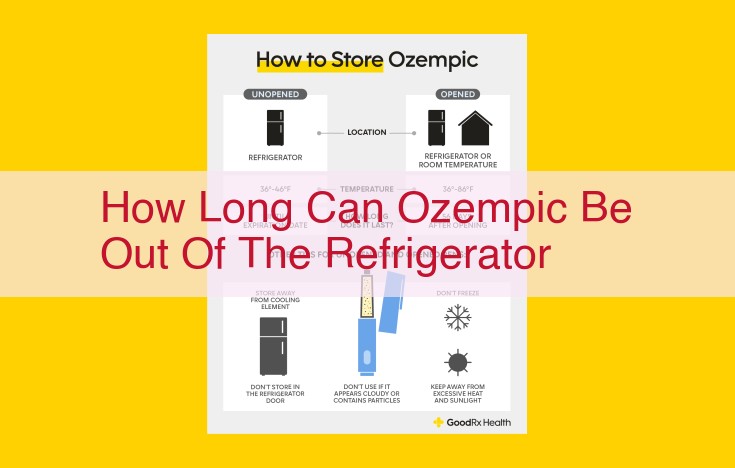 Ultimate Guide: Storing Ozempic Safely When Refrigeration is Limited