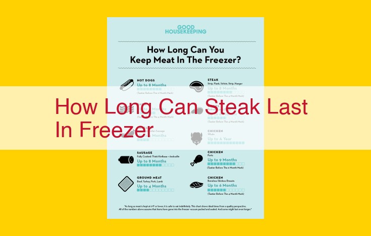 Maximize Steak Shelf Life: Freezing Techniques to Preserve Tenderness and Flavor