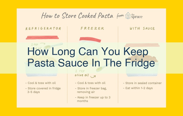 Refrigerated Pasta Sauce Shelf Life: Maximize Freshness and Avoid Spoilage