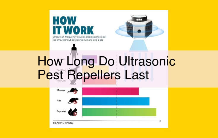 Understanding the Lifespan of Ultrasonic Pest Repellers: How to Extend Their Effectiveness