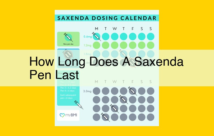 Saxenda Prefilled Pen: A Comprehensive Guide to Weight Loss and Diabetes Management