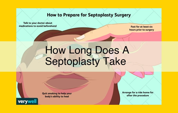 Septoplasty Surgery: Nasal Correction for Improved Breathing