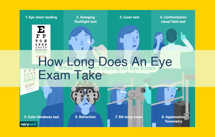 Eye Exam Duration: Comprehensive Guide to Appointment Lengths