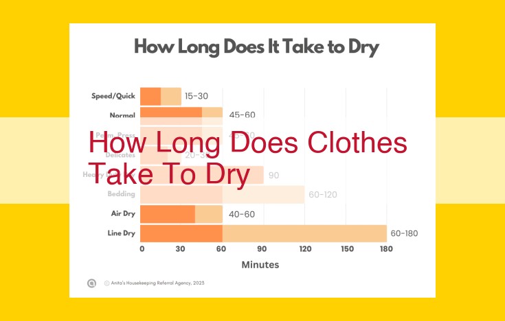 Optimal Drying Time for Clothes: Factors and Tips for Efficient Drying