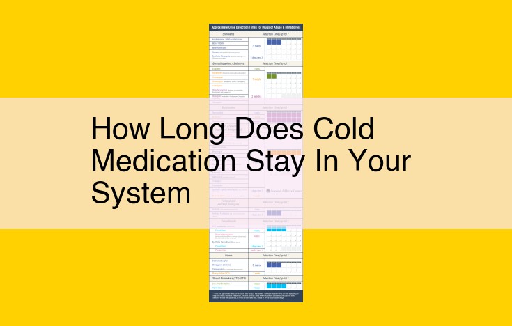 Cold Medicine Duration: Understanding Clearance Time for Different Ingredients