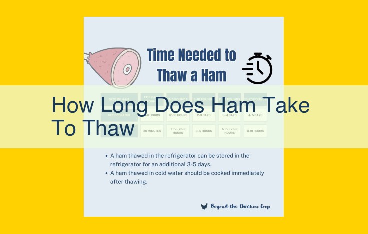 Ultimate Ham Thawing Guide: Time and Temperature for Perfect Results