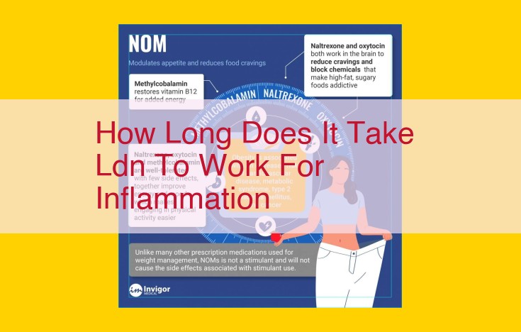 LDN's Anti-Inflammatory Effects: Onset, Duration, and Individual Variance