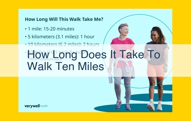 Optimized SEO Title: Precise Walking Estimation: How Long Does It Take to Conquer 10 Miles on Foot?