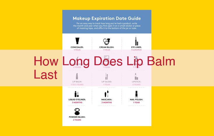 Lip Balm Shelf Life: How to Extend its Longevity and Use It Optimally