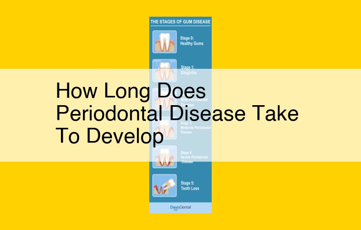 Periodontal Disease Progression: Factors, Timeframe, and Prevention