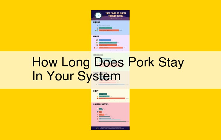 Pork Nutrition and Digestion: Health Benefits, Risks, and Optimal Consumption