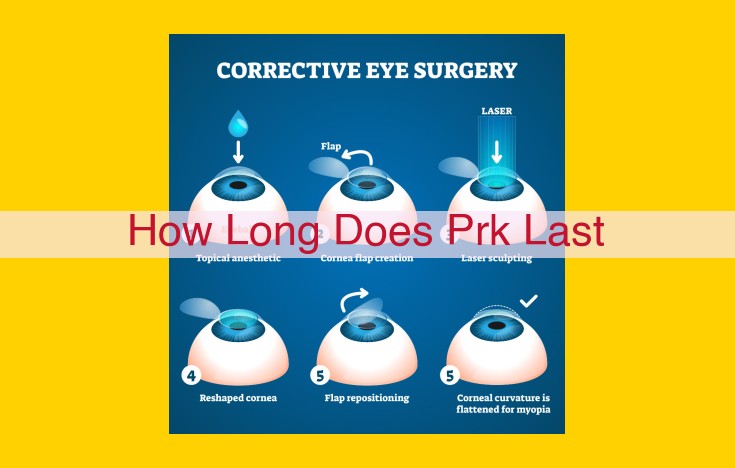 PRK Vision Correction: Duration of Effects and Factors Affecting Longevity