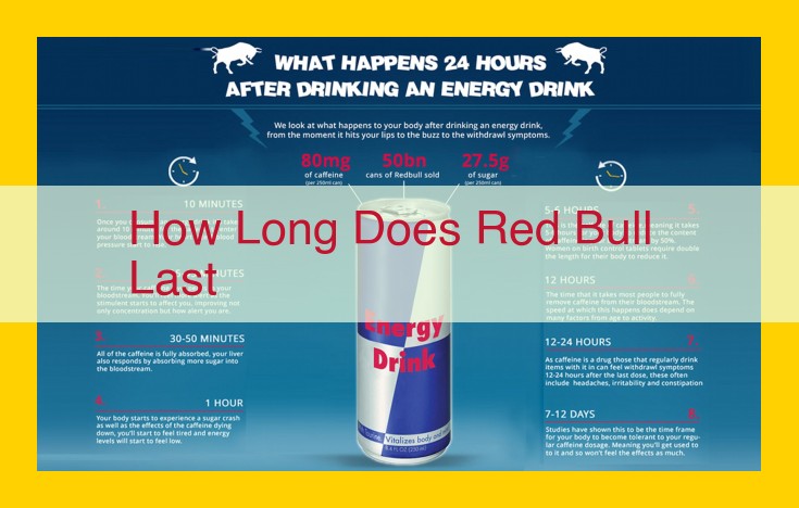 Red Bull Effects: Duration & Metabolism Explained (With Half-Life Insights)