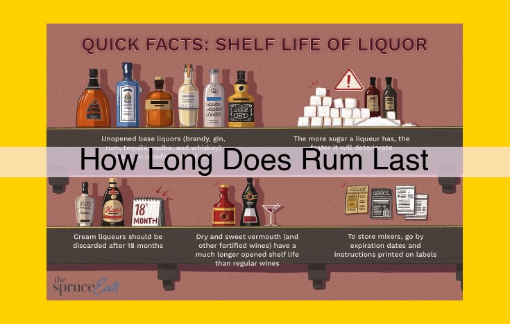 Shelf Life of Rum: How Long Does it Last?