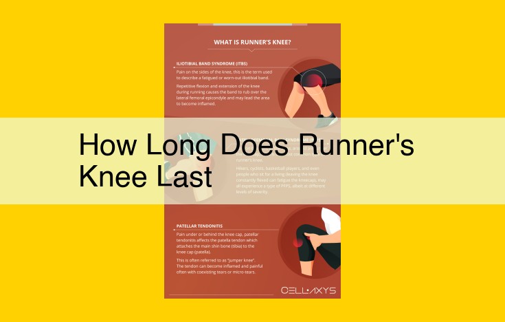 Runner's Knee: Understanding Timeline, Impact Factors, and Treatment Strategies