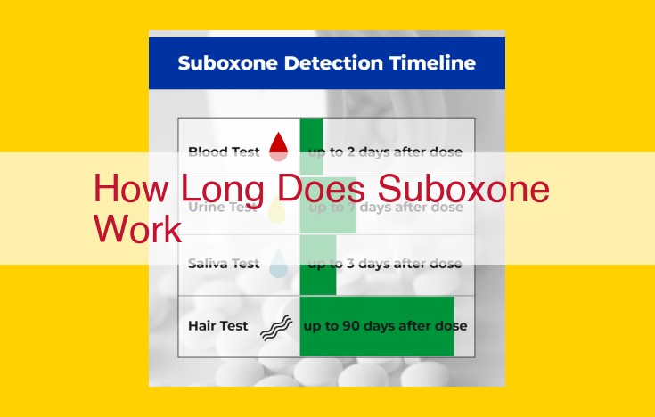 Understanding Suboxone: Effects, Duration, and Optimal Use