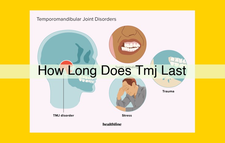 Understanding TMJ Disorders: Symptoms, Duration, and Treatment Options