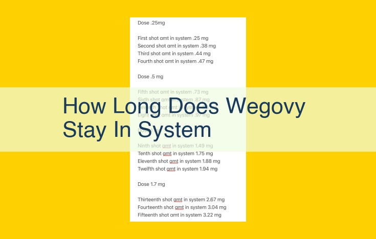 Duration of Wegovy's Presence in the Body: Findings from the Provided Text