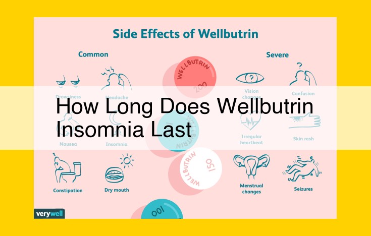 Wellbutrin-Induced Insomnia: Causes, Treatment, and Management Strategies