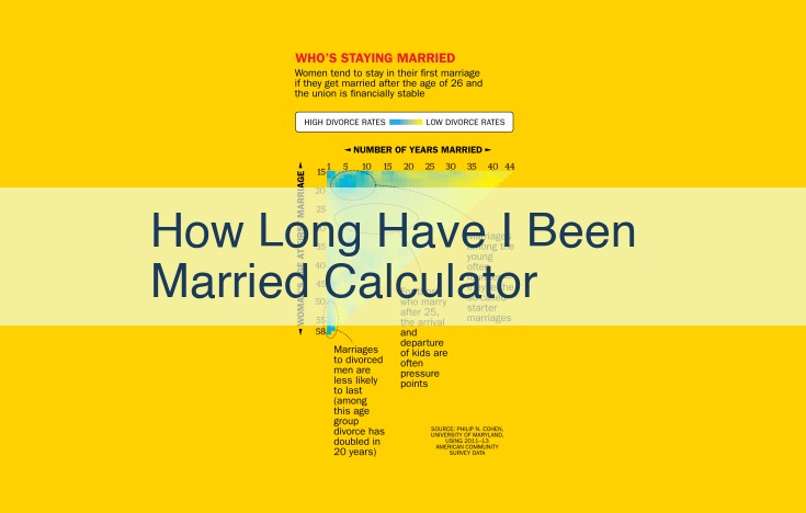 Accurately Track Your Marital Journey with the Marriage Anniversary Calculator