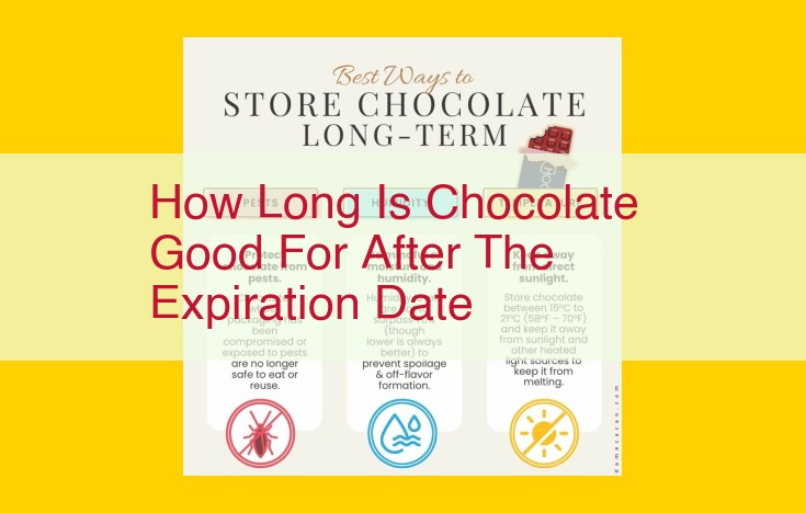 Unveiling Chocolate Safety: Guidelines from FDA, FSIS, Industry Experts, and Quality Control Measures