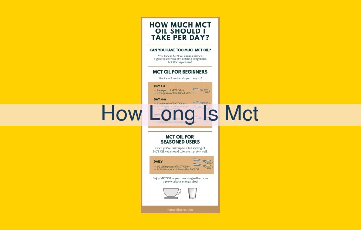 Unlocking the Power of MCTs: Rapid Absorption, Health Benefits, and Nutrition