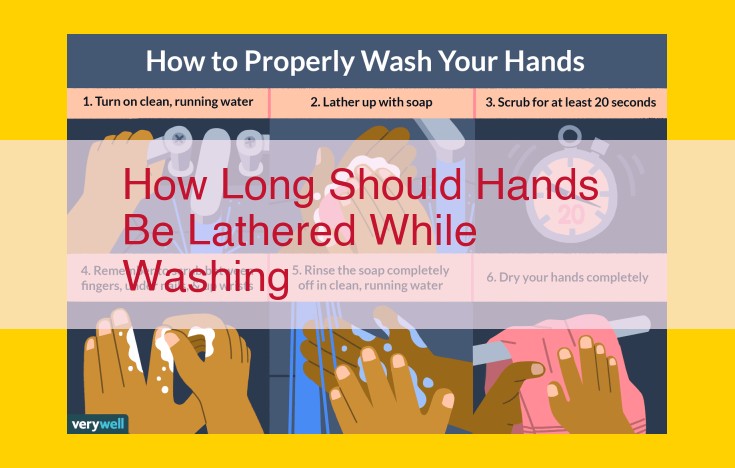 Hand Washing for Optimal Hygiene: CDC Guidelines for Effective Germs Removal