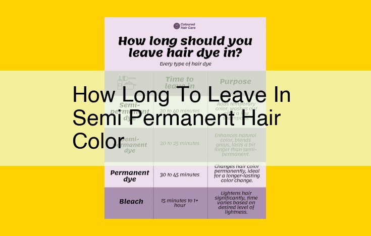 Semi-Permanent Hair Color: Understanding Product and Application Factors