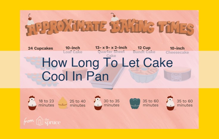 Optimal Cooling Times to Prevent Cake Damage during Pan Removal