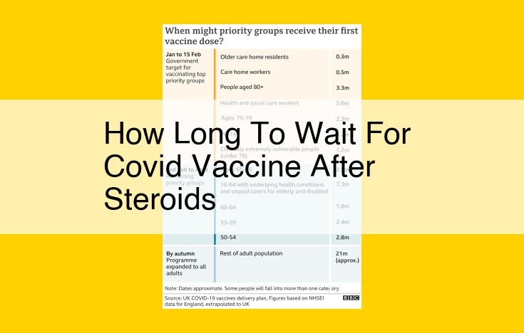 COVID Vaccine Timing After Steroids: A Guide for Optimal Protection