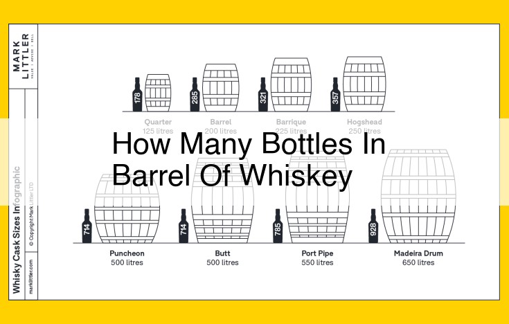 How Many Bottles in a Whiskey Barrel? Barrel Size, Proof, and Bottling Yield