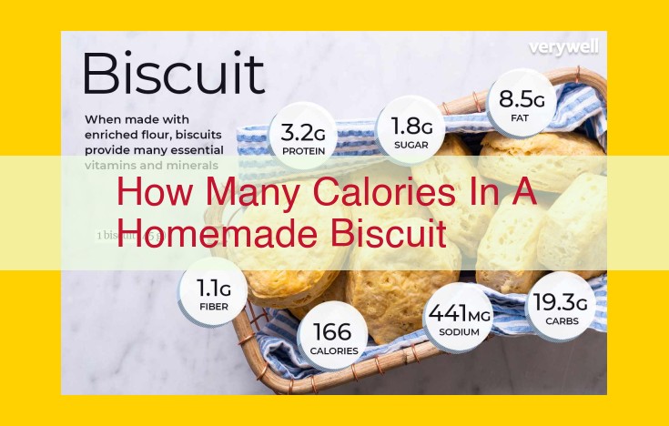 Southern Delights: Homemade Biscuits - Nutrition, Variations, and Healthier Options