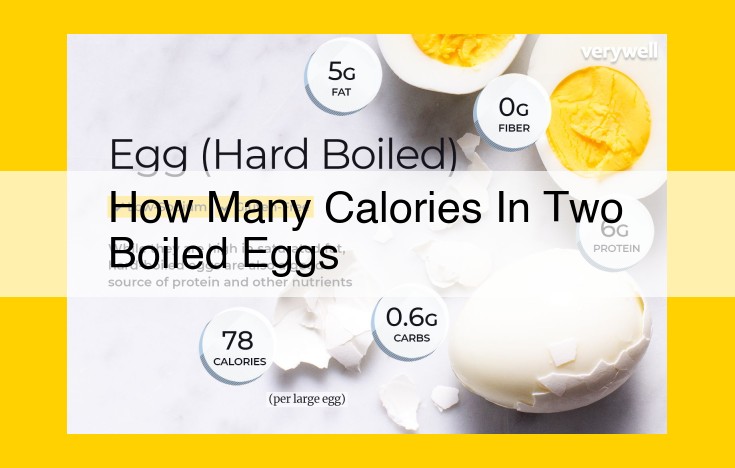 Calorie Content of Two Boiled Eggs: A Nutritional Powerhouse for Health and Well-being