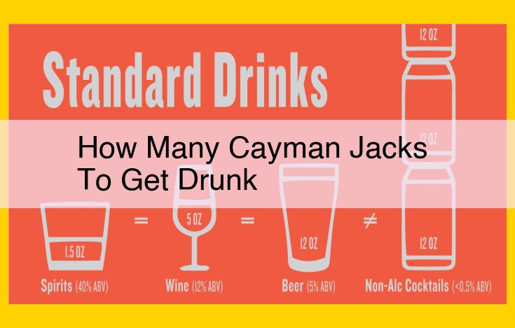 Unable to Determine Intoxication Level from Number of Cayman Jack Drinks