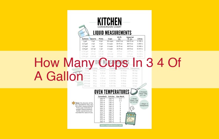 Convert Gallons to Cups: An Easy Guide to Measuring Volume