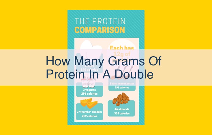 Ultimate Protein Delight: Double Cheeseburger with 60 Grams of Goodness