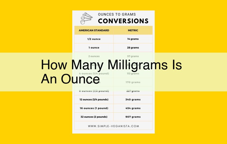 Easily Convert Ounces to Milligrams: A Comprehensive Guide