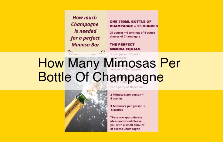 Sparkling Brunch Delight: The Ultimate Guide to Crafting Mimosas | Easy Recipe and Serving Tips