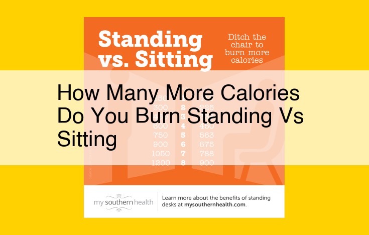 Maximize Fat Burn: Uncover the Calorie-Burning Power of Standing