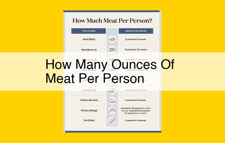 Cooked Meat Portion Sizing Guide: Safe Amounts and Measurement Tips