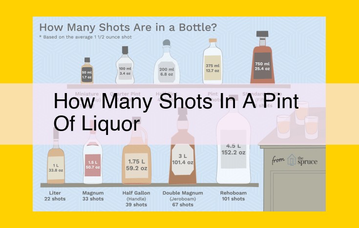 Title: Measuring the Shots in a Pint: A Guide to Liquor Volume Conversion