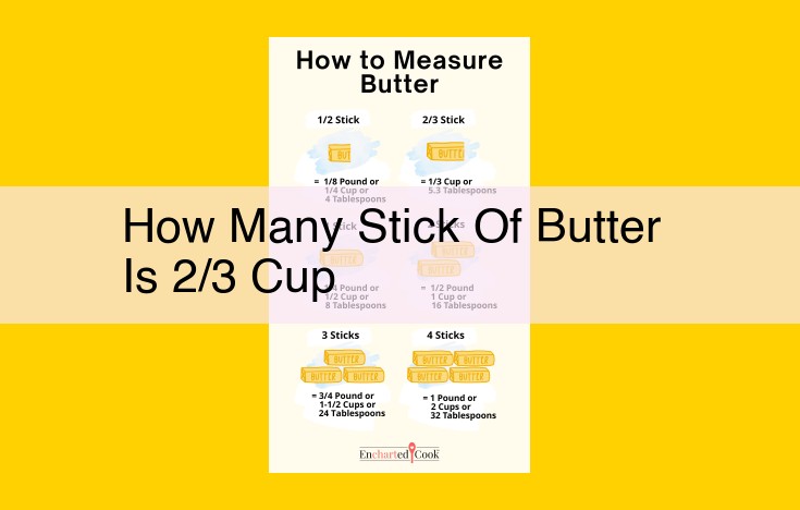 How to Convert 2/3 Cup of Butter to Sticks: An Easy Guide